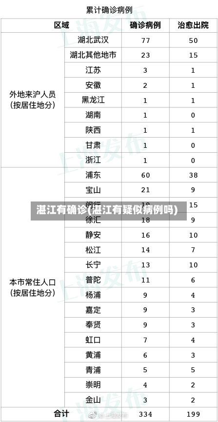 湛江有确诊(湛江有疑似病例吗)-第2张图片