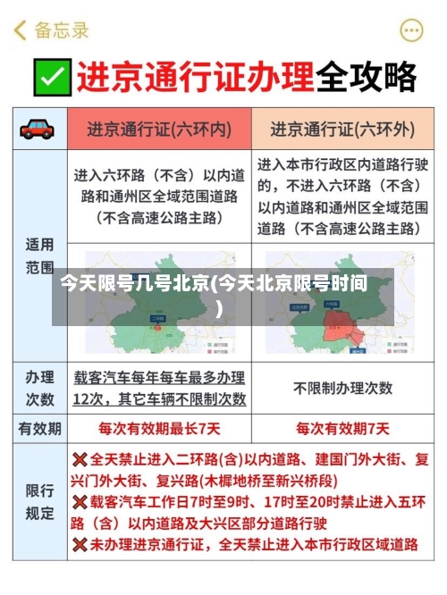 今天限号几号北京(今天北京限号时间)-第2张图片