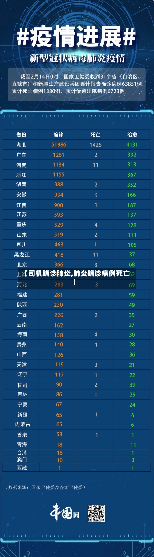 【司机确诊肺炎,肺炎确诊病例死亡】