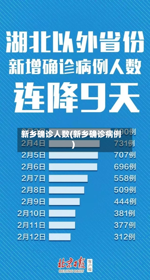 新乡确诊人数(新乡确诊病例)