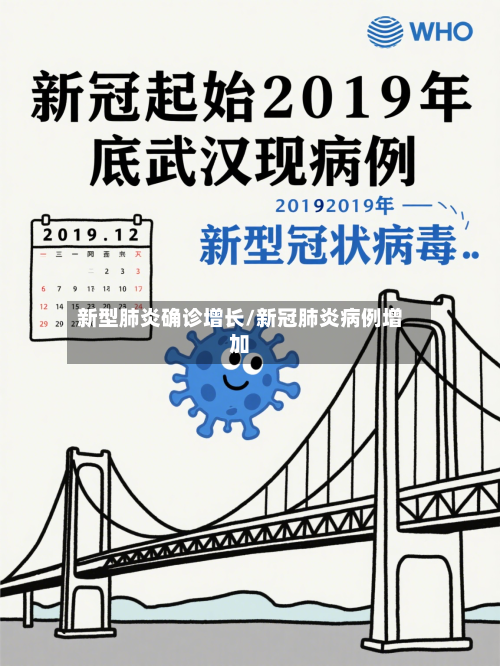 新型肺炎确诊增长/新冠肺炎病例增加-第2张图片
