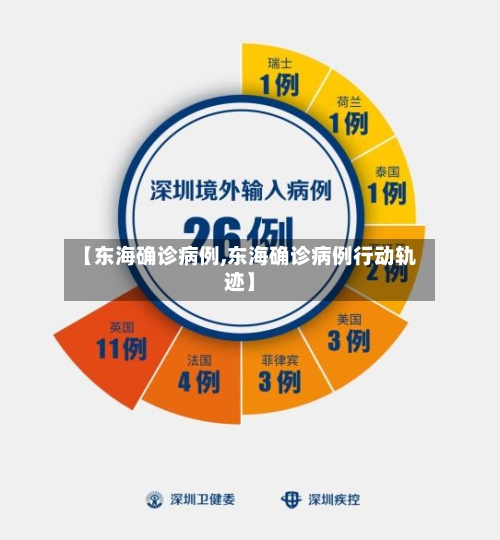 【东海确诊病例,东海确诊病例行动轨迹】-第2张图片