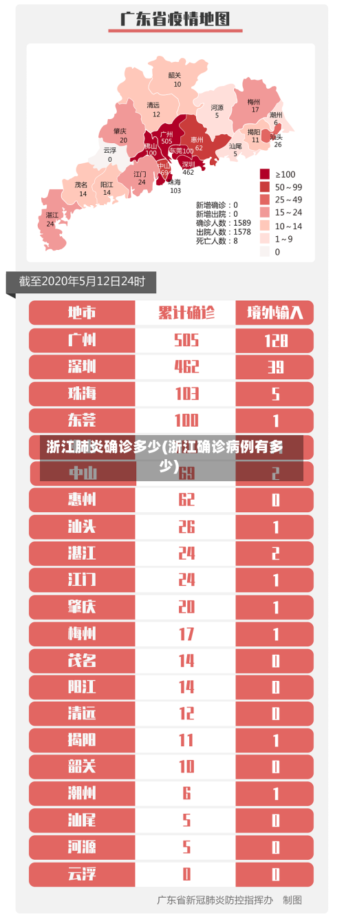 浙江肺炎确诊多少(浙江确诊病例有多少)-第2张图片