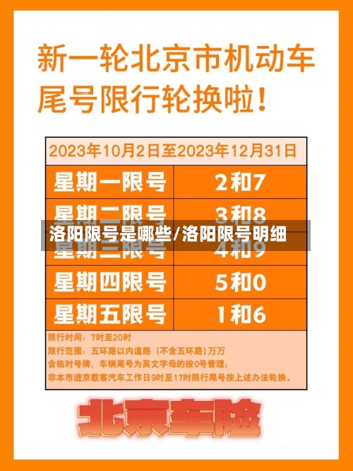 洛阳限号是哪些/洛阳限号明细