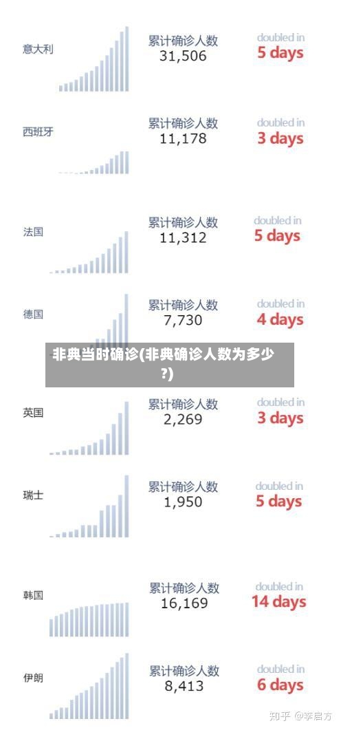 非典当时确诊(非典确诊人数为多少?)-第2张图片